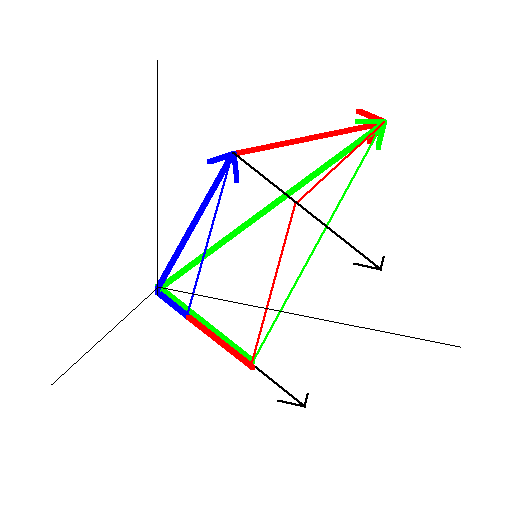 The linearity of the dot product.