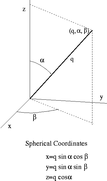 Generic spherical coords