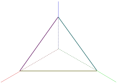 Triangular region in the first octant