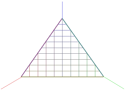A perpendicular chopping