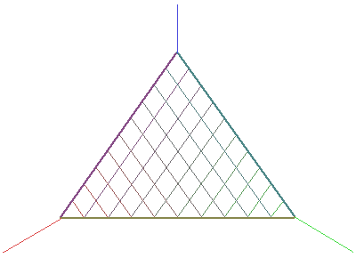 Chopping with an xy grid