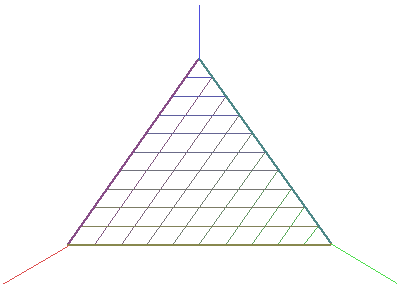 Chopping with an xz grid